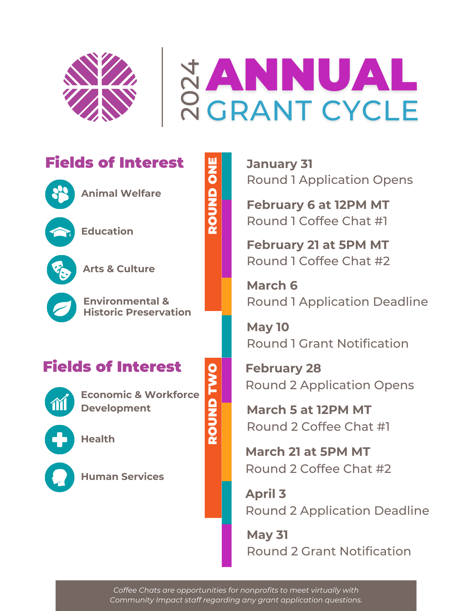 2024 Annual Grant Cycle Timeline